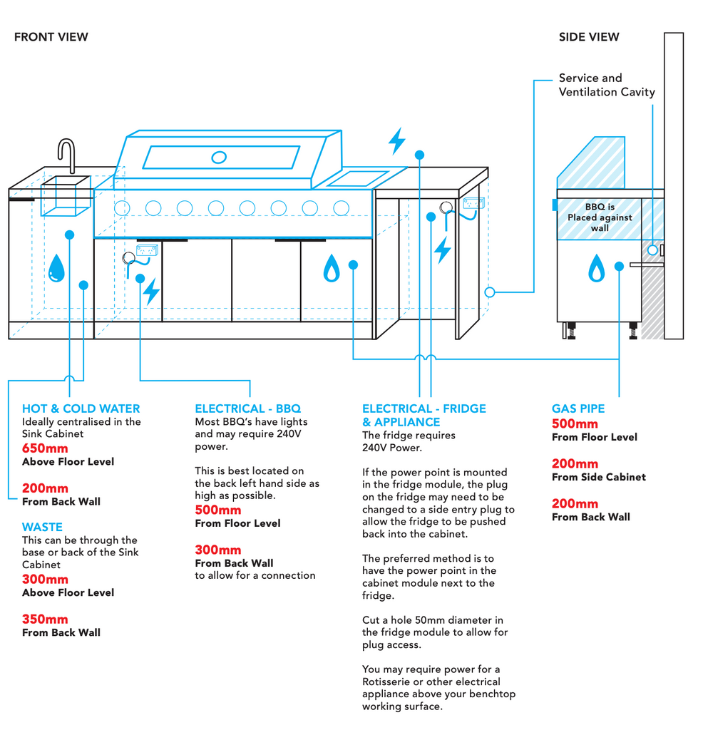 Measuring Your Outdoor Kitchen Area at home